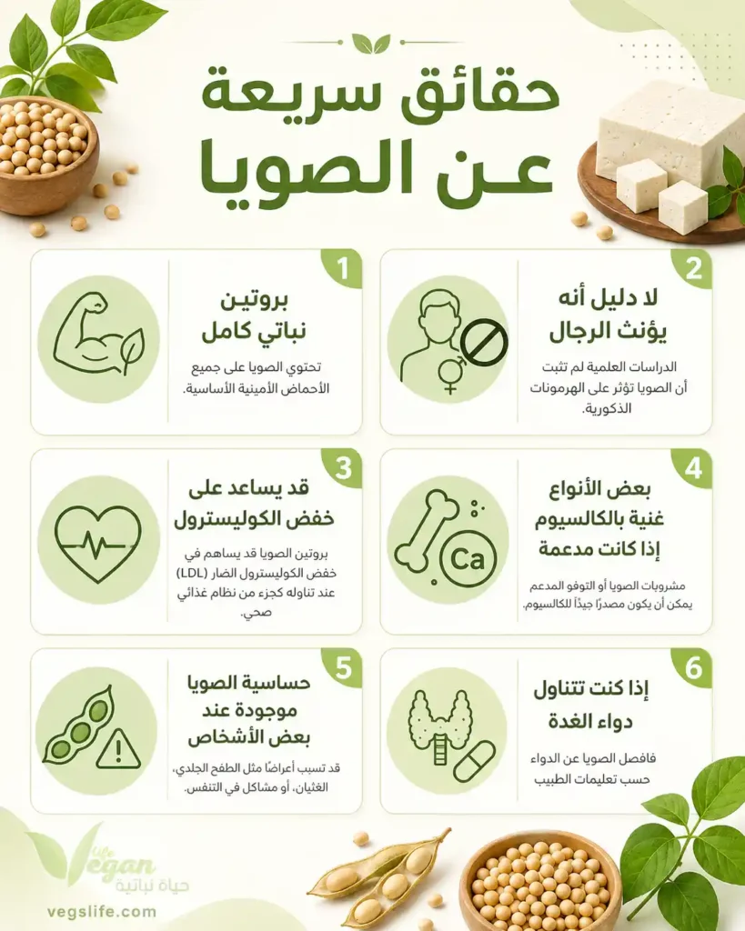 منتجات الصويا: ما هي؟ 14 حقيقة عن فوائدها وأضرارها ستجعلك تغيّر رأيك • حياة نباتية موقع ملتقى النباتيين، حياة نباتية من أجل الحيوان الانسان البيئة والسلام منتجات الصويا: ما هي؟ 14 حقيقة عن فوائدها وأضرارها ستجعلك تغيّر رأيك • حياة نباتية موقع ملتقى النباتيين، حياة نباتية من أجل الحيوان الانسان البيئة والسلام